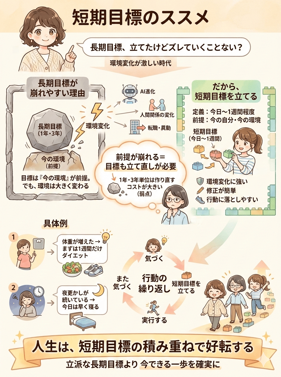 その目標、来年まで持ちますか？ - 短期目標のススメ｜いわきん/朝活コミュニティやってます