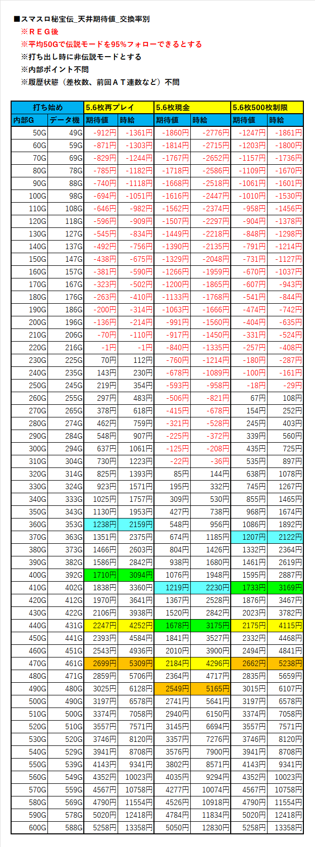 ⭐️月末まで⭐️最終値引き⭐️最安値⭐️秘宝伝rev 秘宝伝 Rev 天井