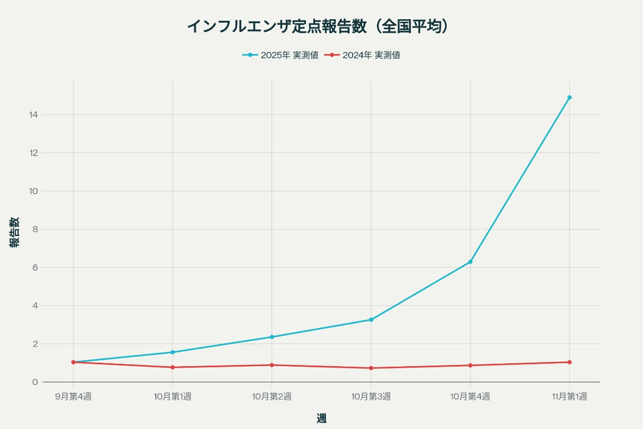 今冬必見！インフルエンザへ備えるために① ～今年はインフルエンザの