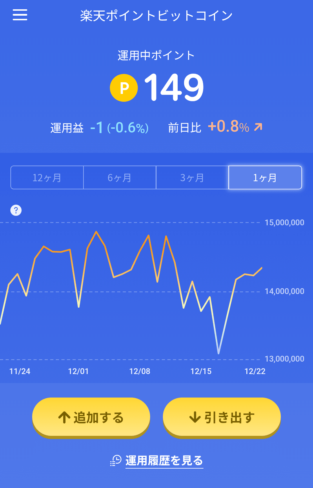 ロマン】トレーダーみたいな表を見てそれっぽいことをしてみたい。｜我望 塵
