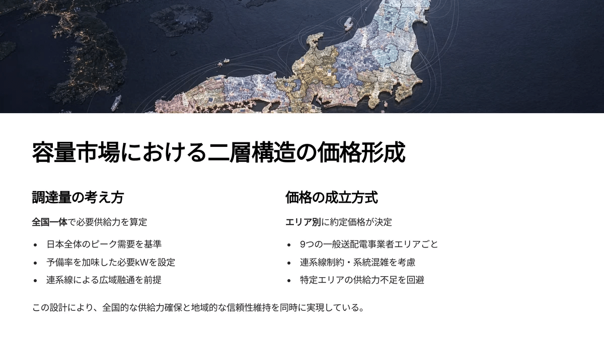 解説】容量市場：第1回・第2回の約定結果を「電源種別×数字」で整理｜株式会社電力シェアリング