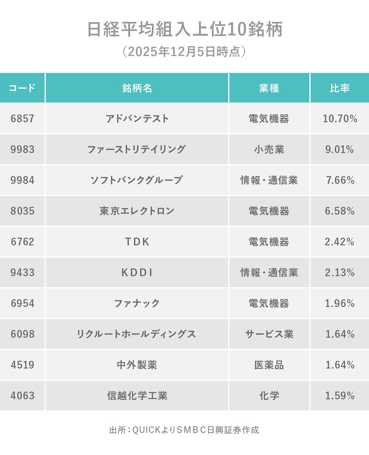 日経平均株価の「主役」が交代｜日興フロッギー
