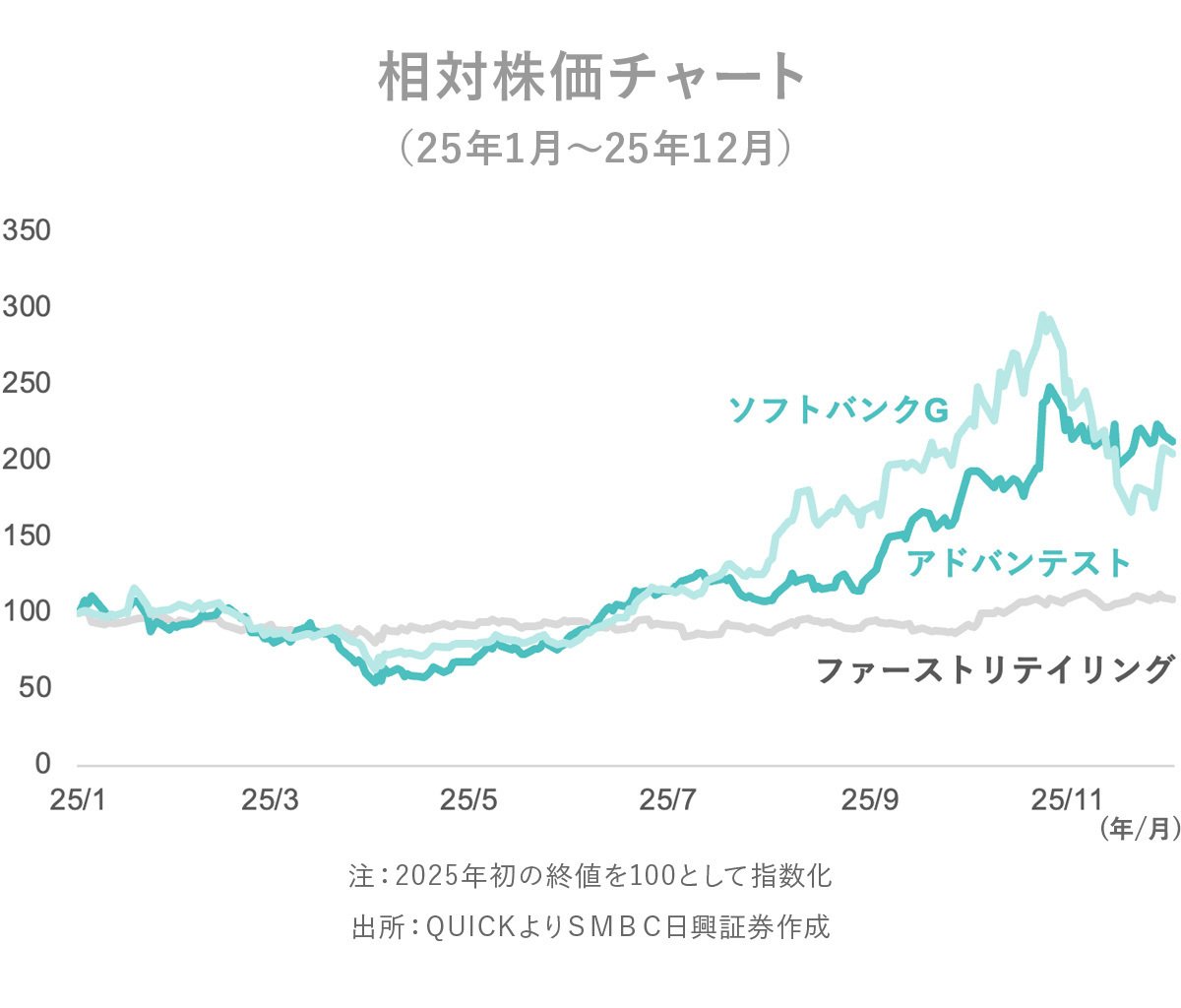 日経平均株価の「主役」が交代｜日興フロッギー