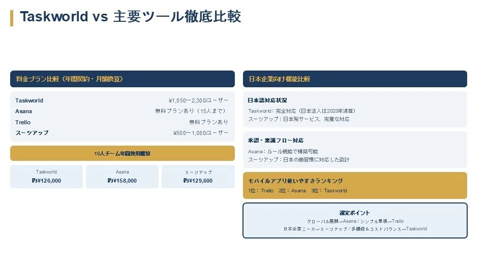 タスク管理ツール「Taskworld」とは?特徴・料金・使い方から他ツール比較まで完全解説|小松裕介(プロ経営者)/経営支援クラウド「スーツ ...