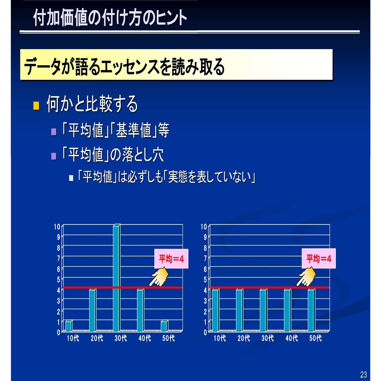 仕事の作法 -平成版-〕付加価値の付け方のヒント データが語るエッセンスを読み取る (3)｜佐々田 法男