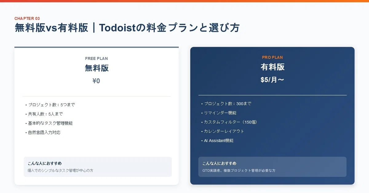 無料版vs有料版|Todoistの料金プランと選び方