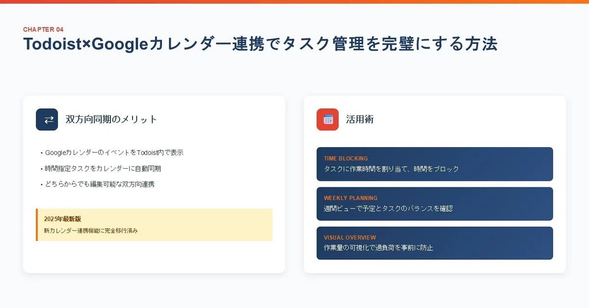 Todoist×Googleカレンダー連携でタスク管理を完璧にする方法
