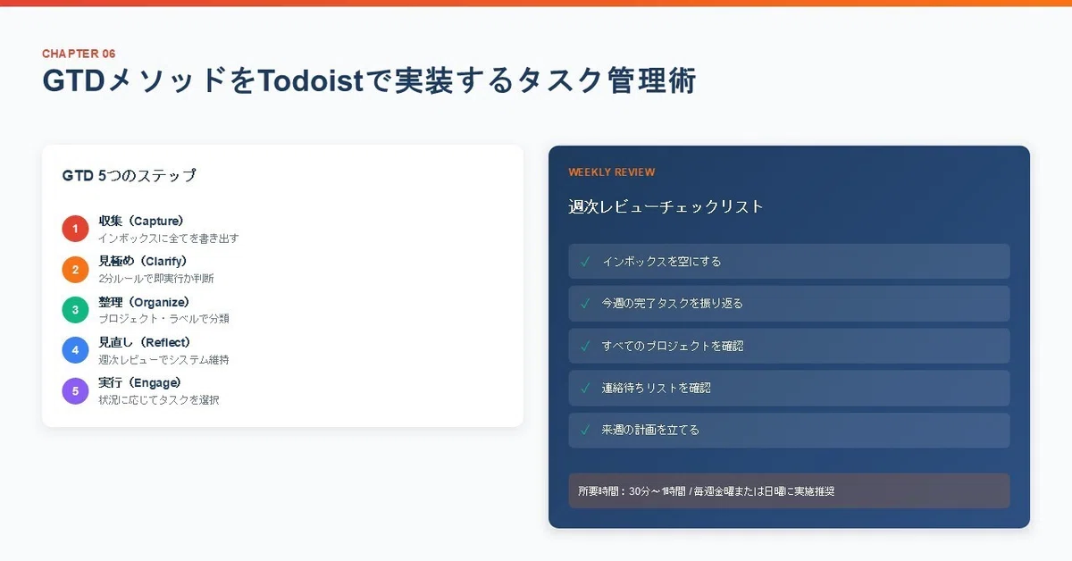 GTDメソッドをTodoistで実装するタスク管理術