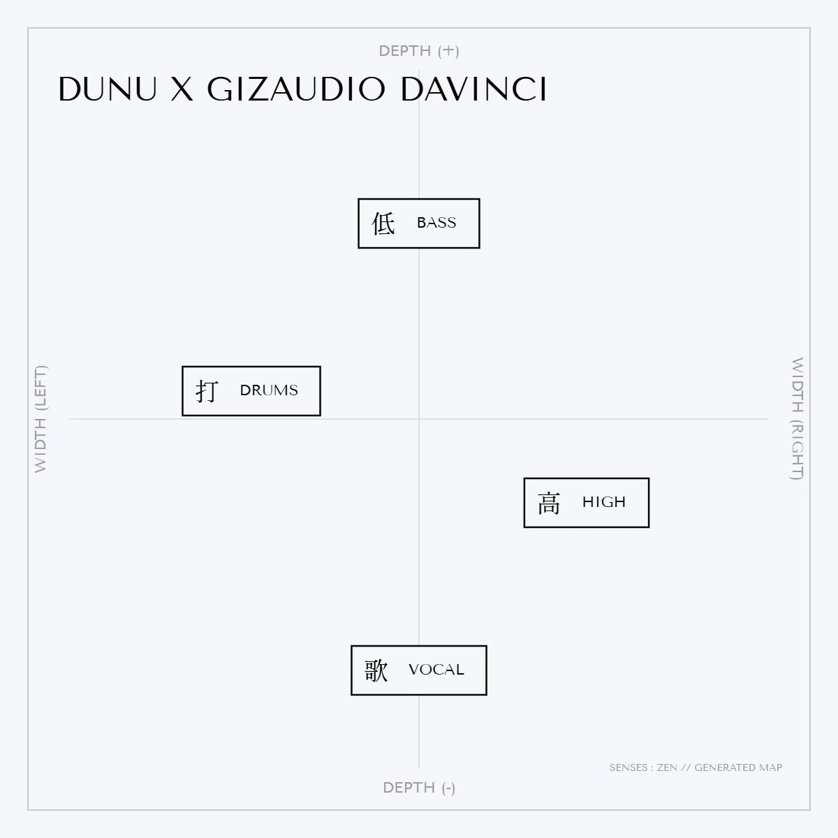 到達点】DUNU x Gizaudio DaVinci – 「音のルネサンス」へようこそ