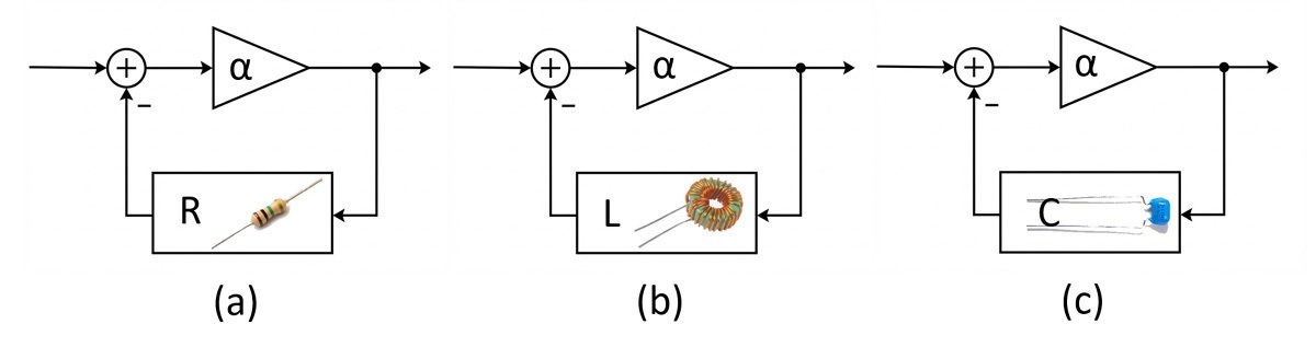 電子回路のフィードバック理論 204］応用パワエレ制御の速習法 ～電圧・電流二重ループ