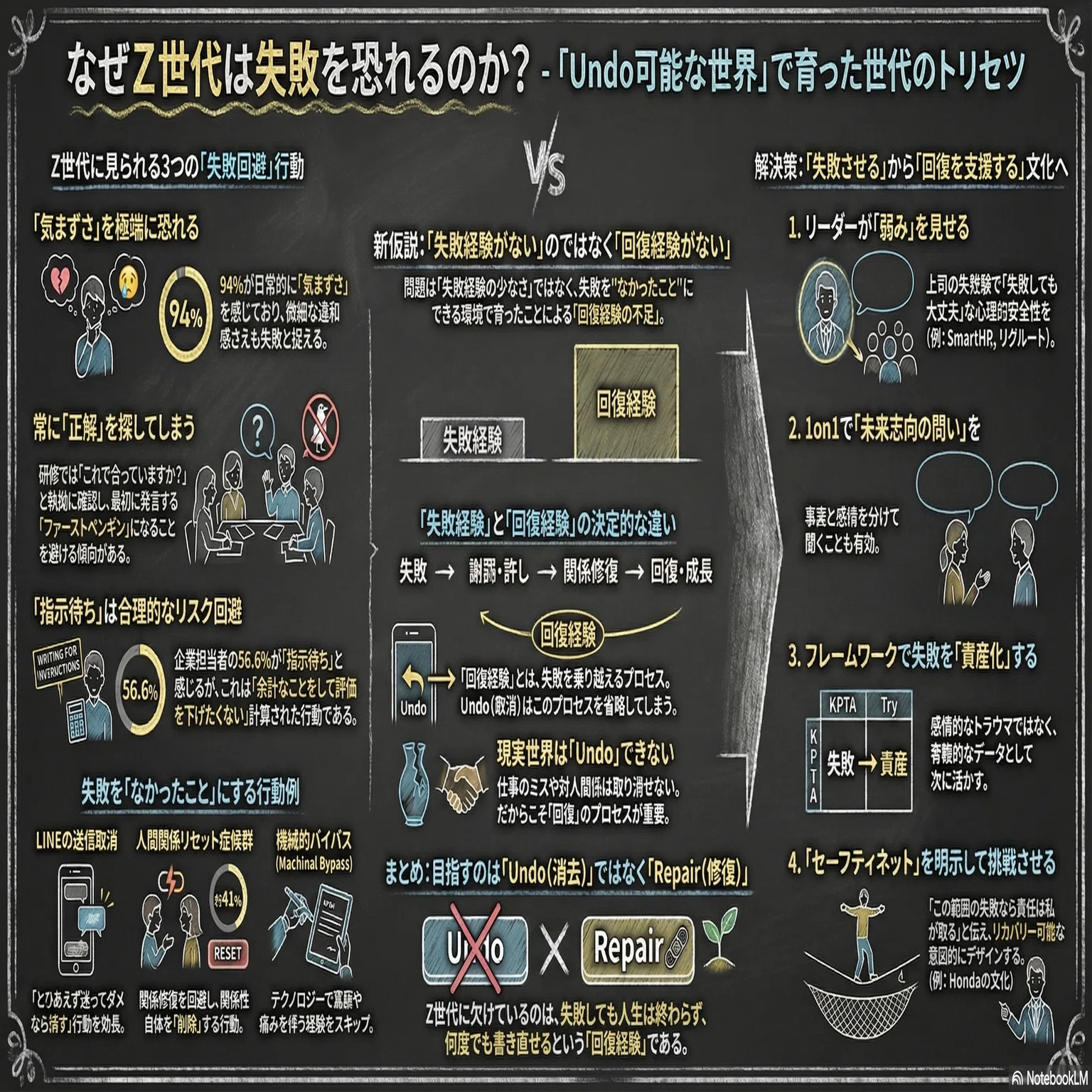LINEの送信取消機能」から考える、Z世代が失敗を恐れる本当の理由 ー