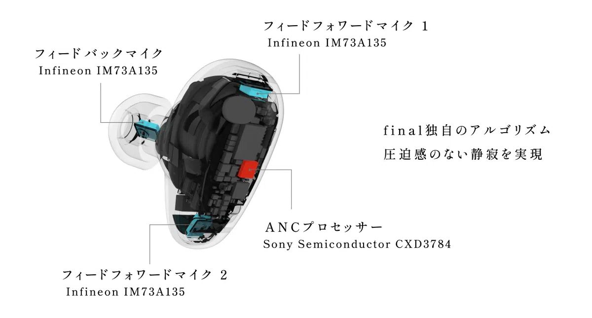 final〉 TONALITE — 世界初「音色の個人最適化」でフラッグシップの座