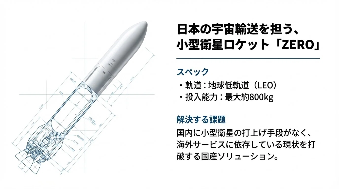 注目】インターステラテクノロジズが描く「宇宙の総合インフラ会社」へ