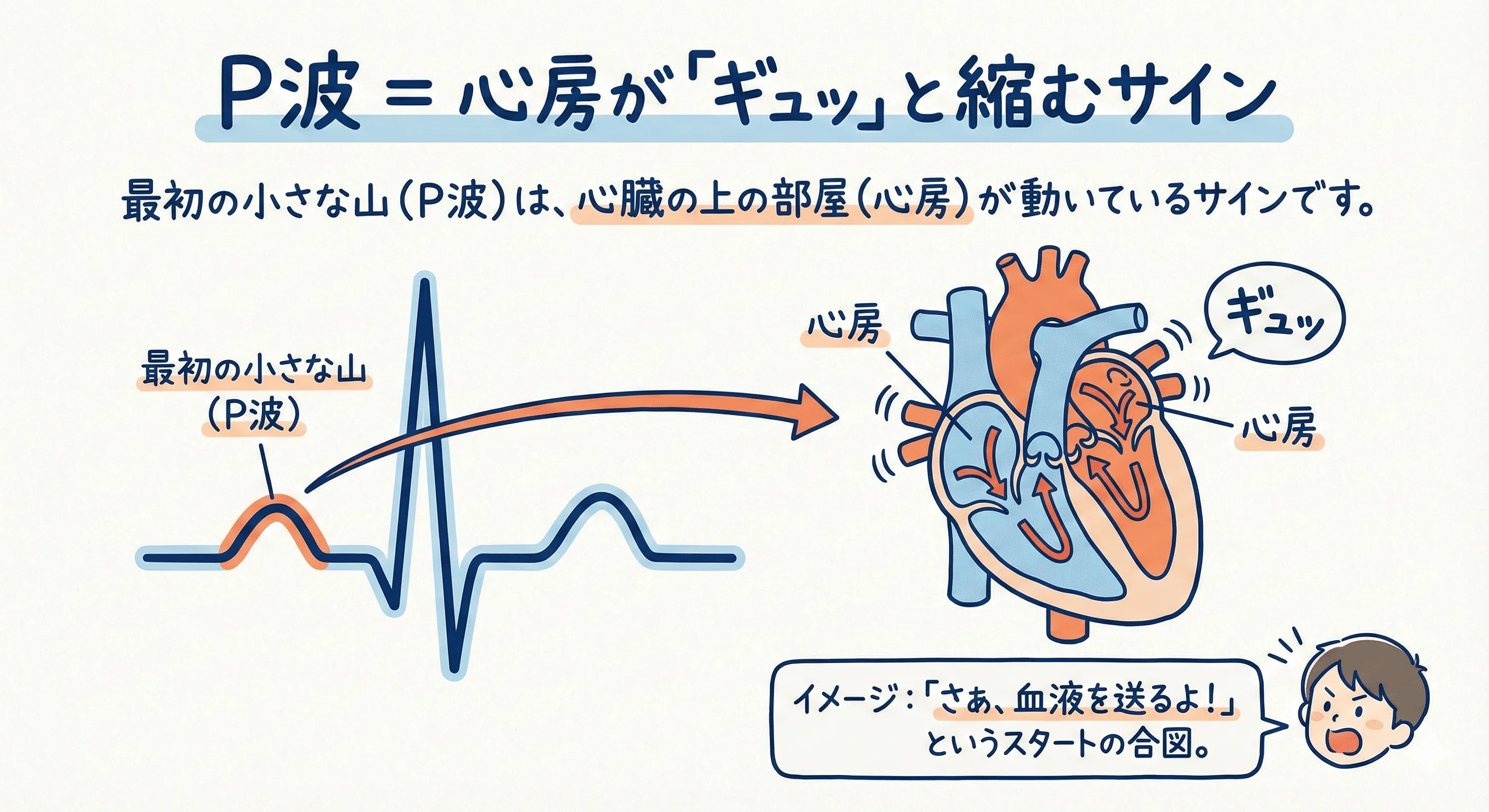 モニター心電図」完全攻略【3大特典付】リハビリ現場でアラーム音が 