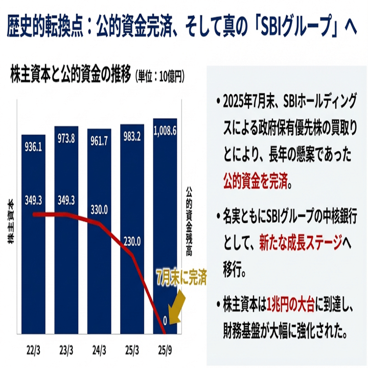 完全解剖】SBI新生銀行 不死鳥の覚醒（巨大需給イベントを控えた駆け引き）｜Desk Research Design