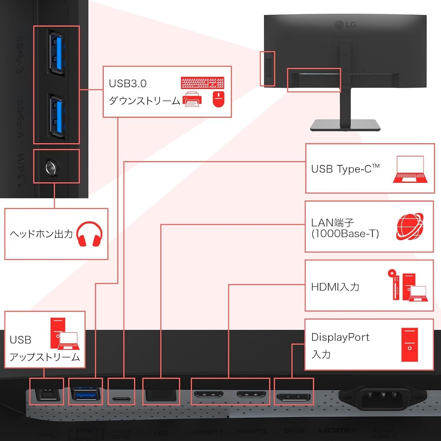 LG 34BA75QE-B ウルトラワイドモニターで「仕事環境が劇的に変わった