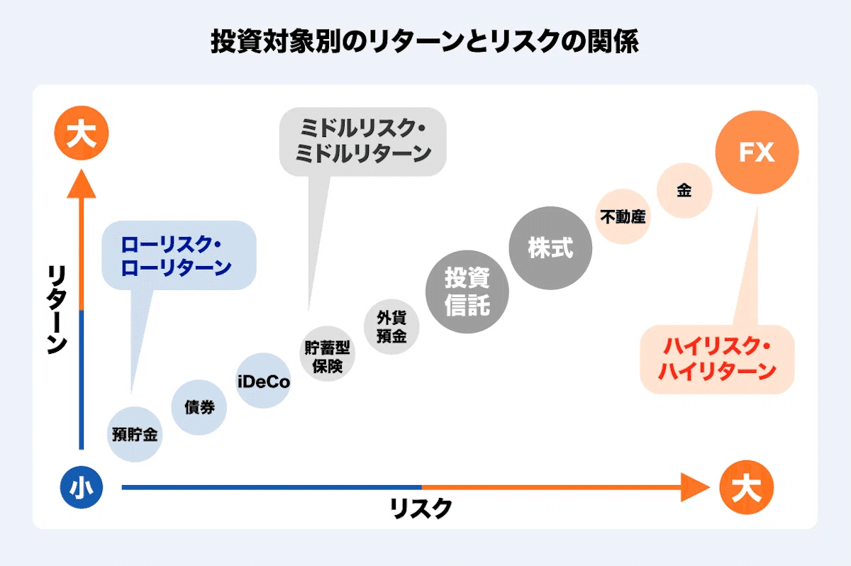 リスク許容度の話｜ゆき＠女医