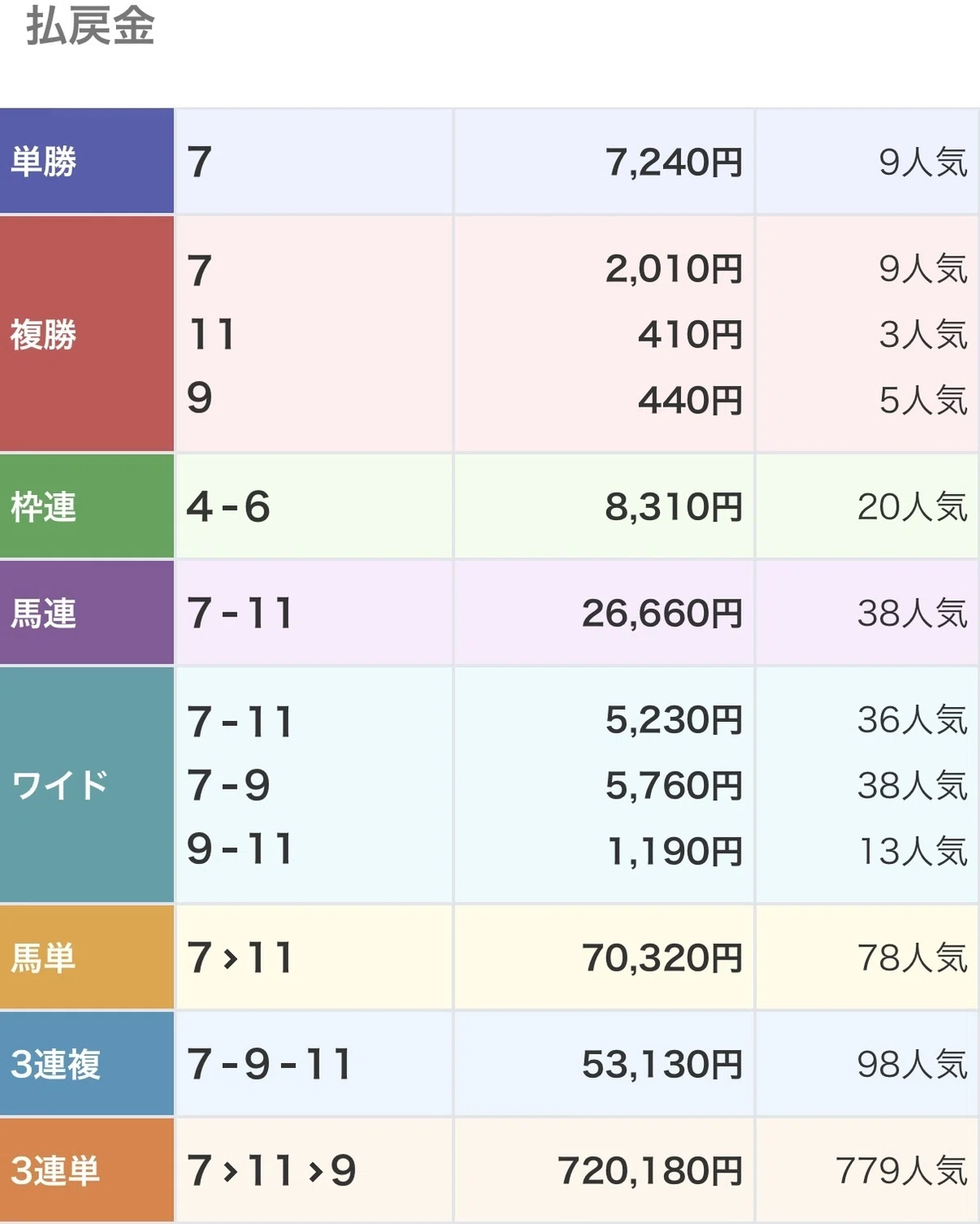 (01)