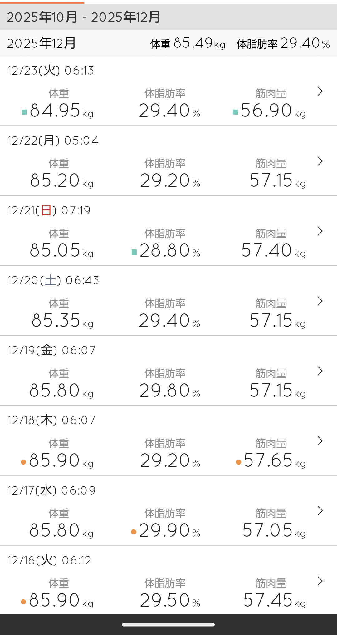 ダイエット ビフォーアフター】 ⁡ ⁡ 6ヶ月で-18kgのダイエットに成功したのに 色々