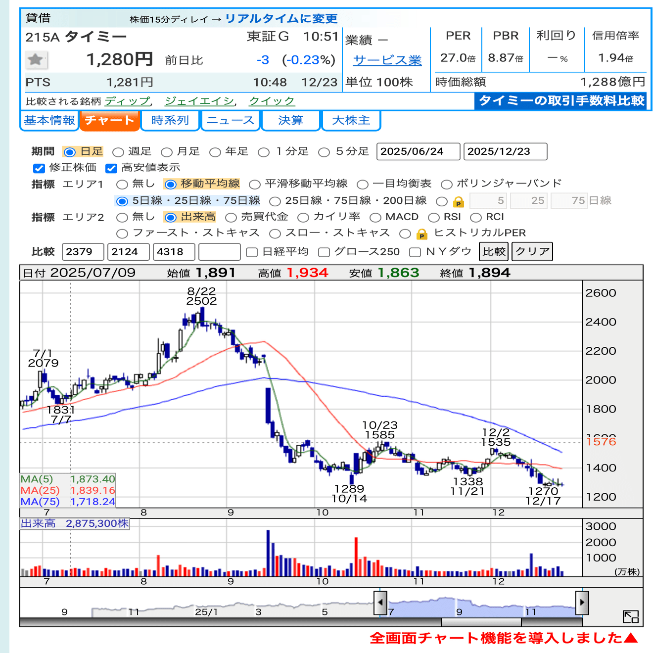 AI株式投資】チャートを読む場合も、自分の投資の軸を忘れないようにAIが指摘してくれる｜本郷喜千