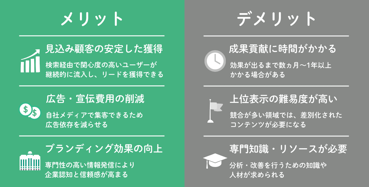 SEOマーケティングのメリットとデメリット
