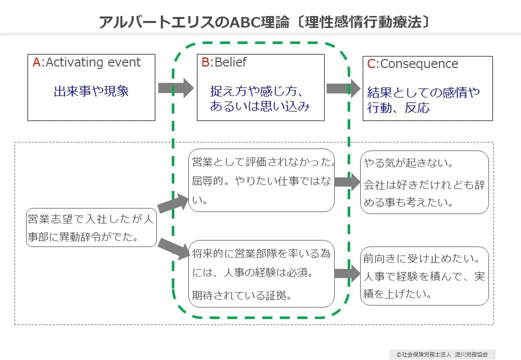 和整體理論 人事トラブルの9割は“B”で決まる」──社労士が明かすABCDE理論の真実