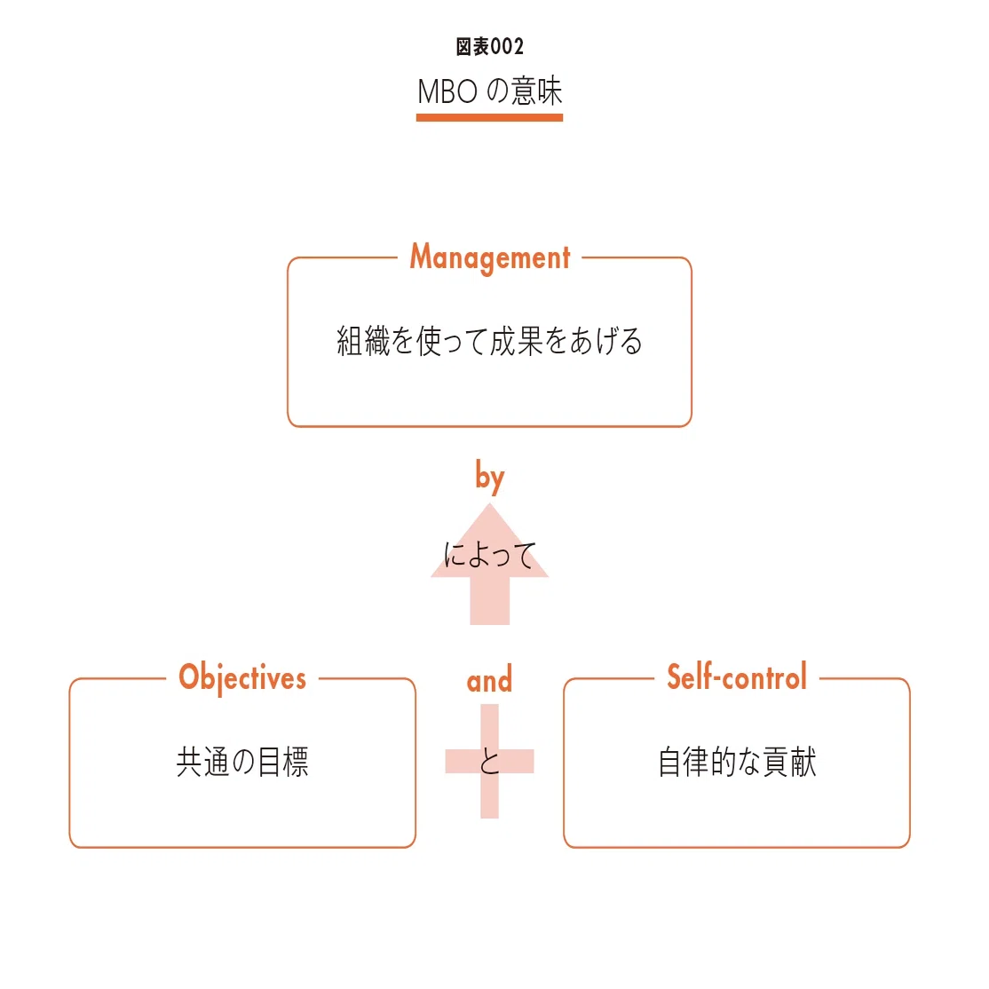 0079 目標管理パラダイムシフトPJT運営の実態とは？｜人事千壺