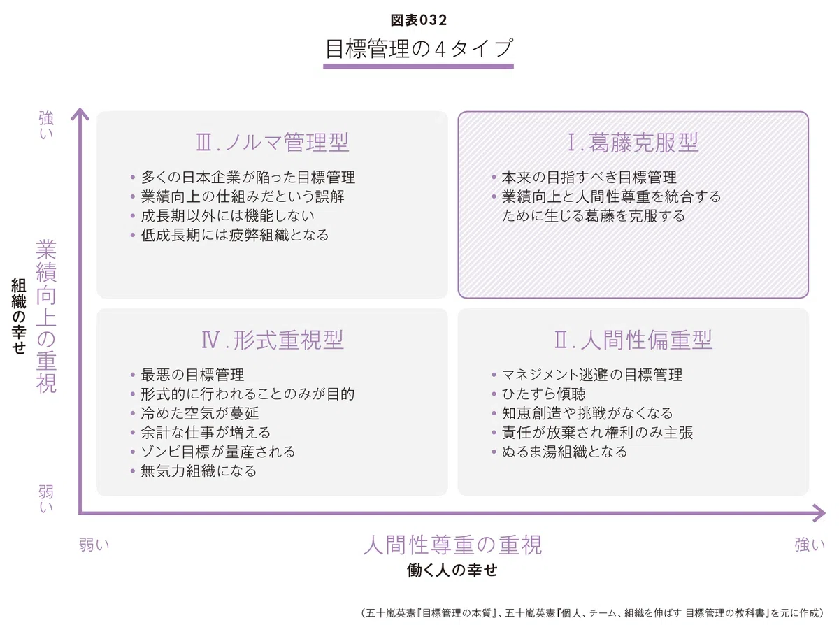 0079 目標管理パラダイムシフトPJT運営の実態とは？｜人事千壺