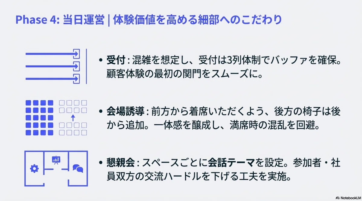 【実践録】BtoB大型イベントを“事業成果”につなげるためにやったこと一挙公開｜おおとも