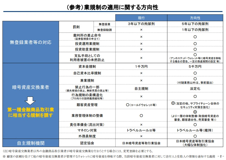 ポイント解説・金商法 #27：金融審議会「暗号資産制度に関する