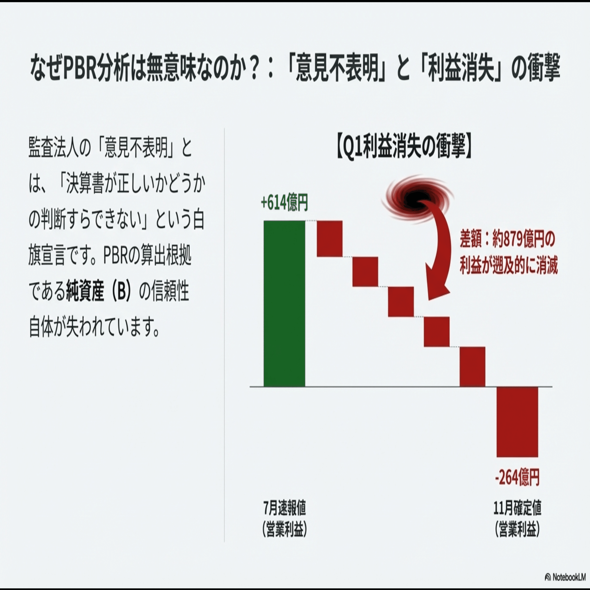 ニデック（6594）現状分析とスケジュール】「運命の分岐点と3つの投資