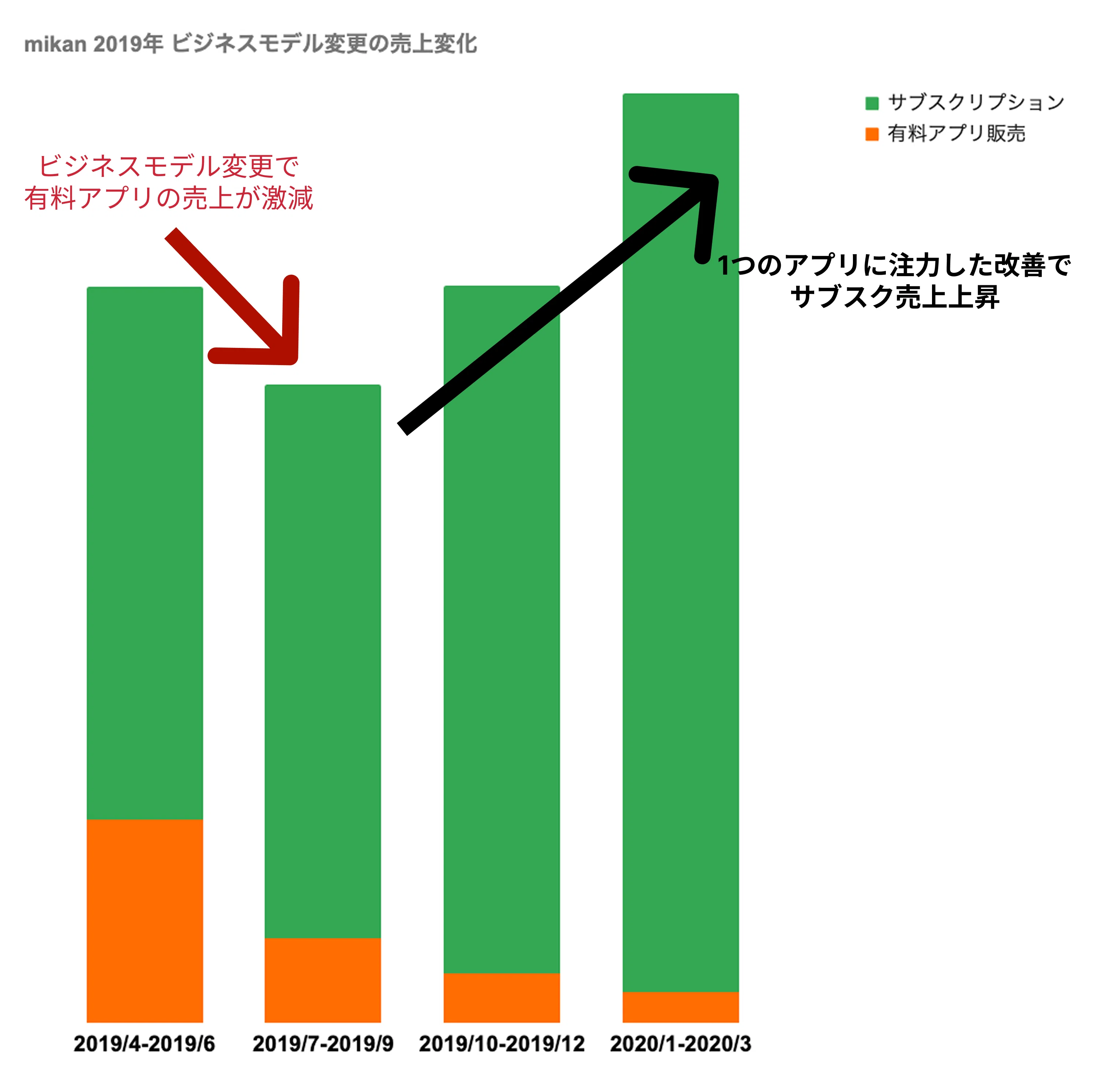 共同創業から代表になって6年。現在地からの代表1年目振り返り。｜髙岡