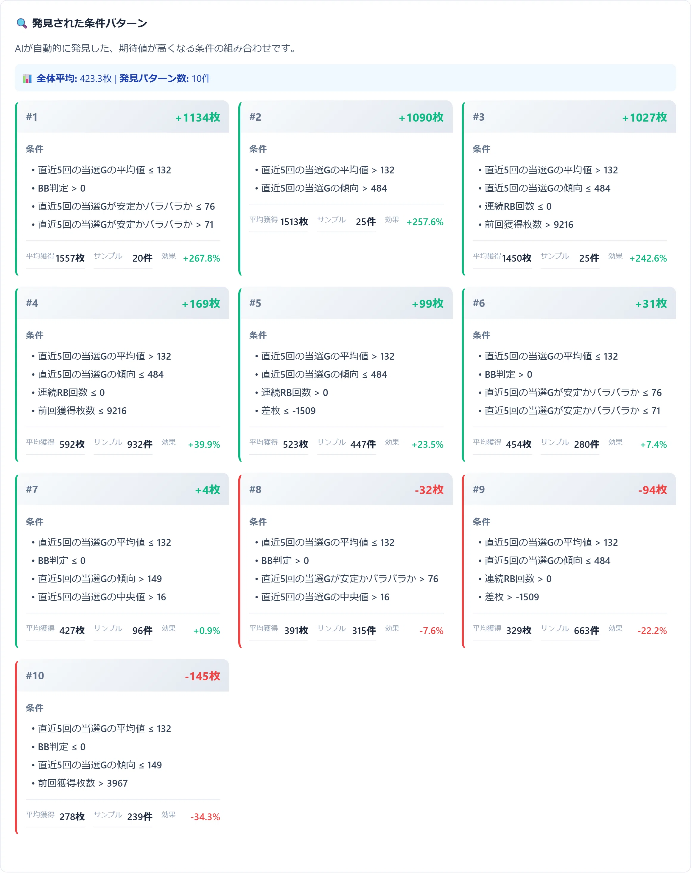 初日版無料】沖ドキ！DUOアンコール スルー別期待値 リセット期待値