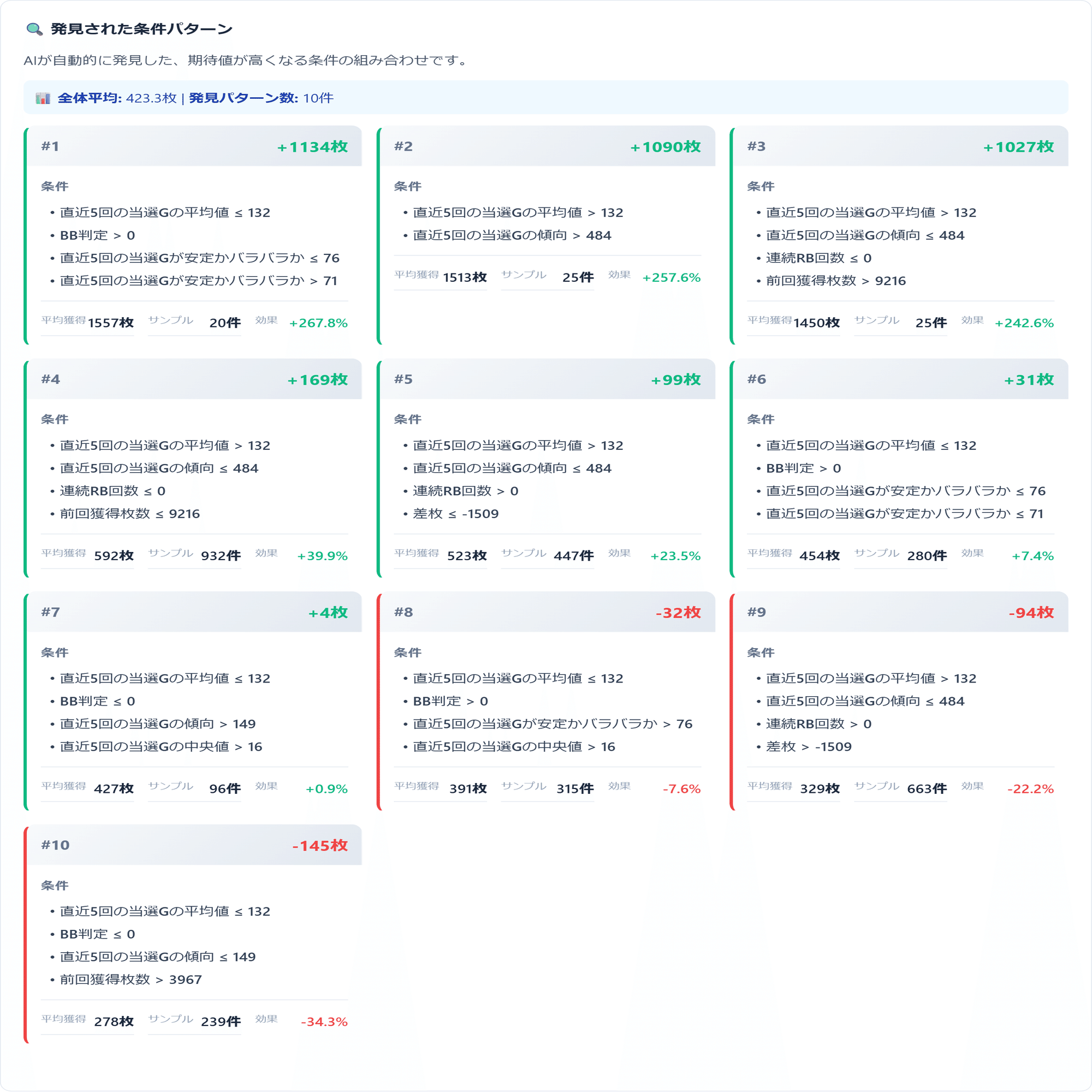 初日版無料】沖ドキ！DUOアンコール スルー別期待値 リセット期待値