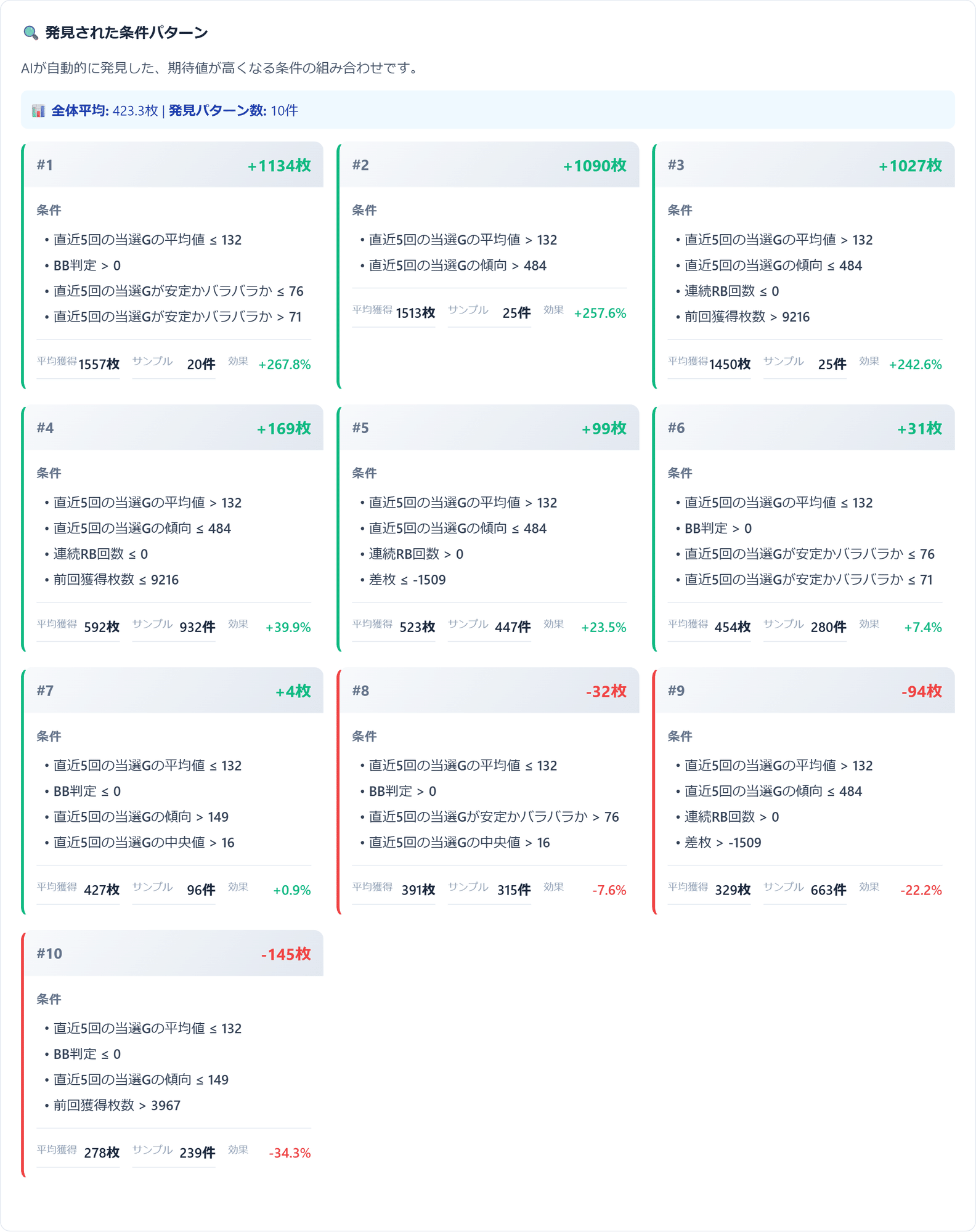 初日版無料】沖ドキ!DUOアンコール スルー別期待値 リセット期待値 初日版無料】沖ドキ!DUOアンコール スルー別期待値 リセット期待値