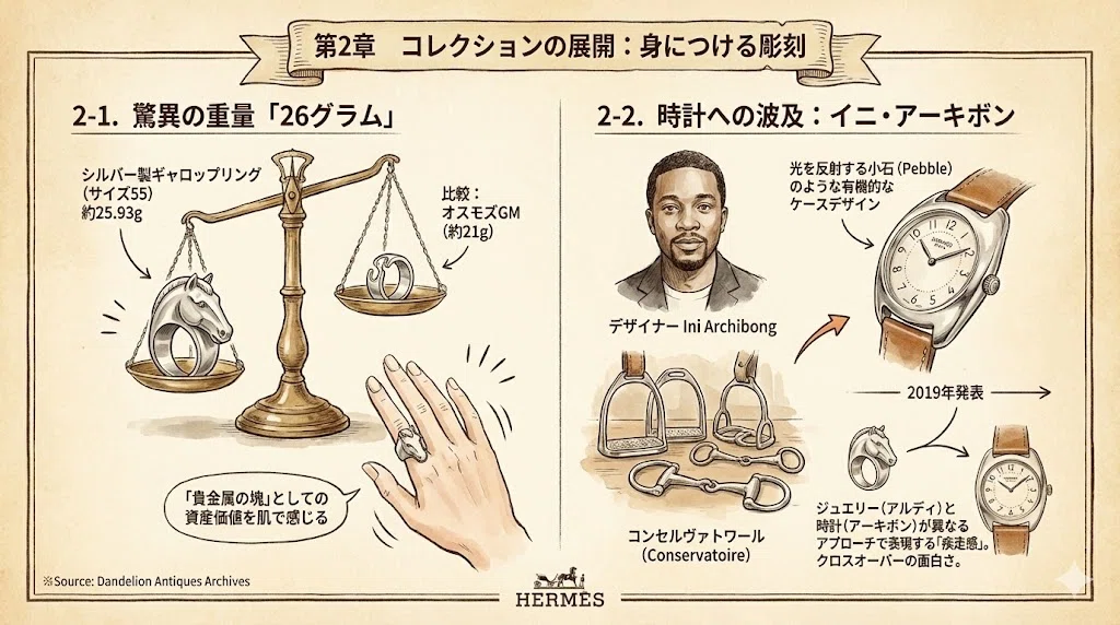 エルメスの「馬」そのものへの回帰｜ギャロップ（Galop）に見る