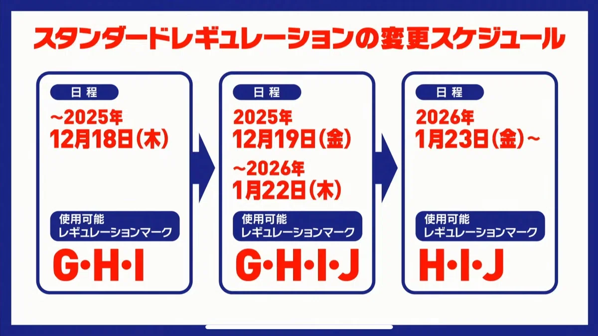 新レギュ完全考察】レギュ落ち整理から読む環境予想とティア表｜ロト