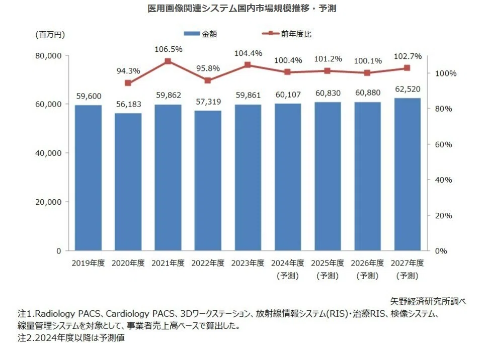 ‘99 商業施設のトレンド 矢野経済研究所 2025年 ヘルステックトレンド振り返り｜矢野経済研究所｜市場調査65年