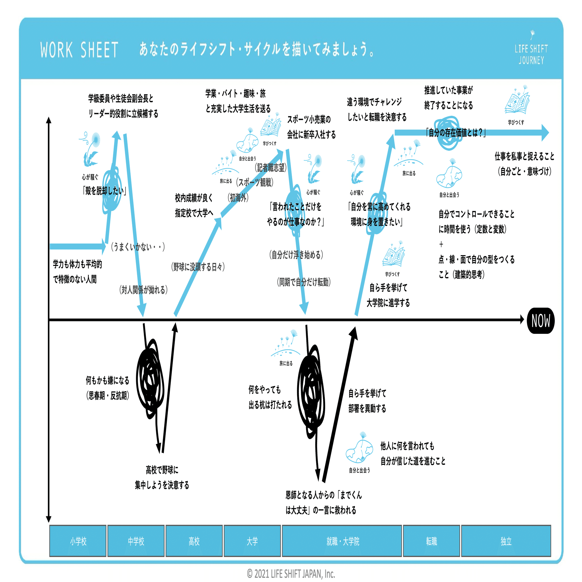 何が社会的に構成されるのか 何が社会的に構成されるのか | イアン・ハッキングのあらすじ・感想