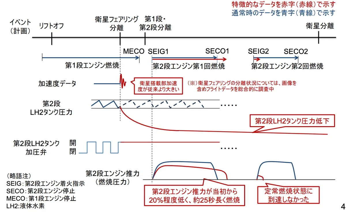 JAXA's H3 Rocket Flight 8: A Setback in Japan's Space Ambitions