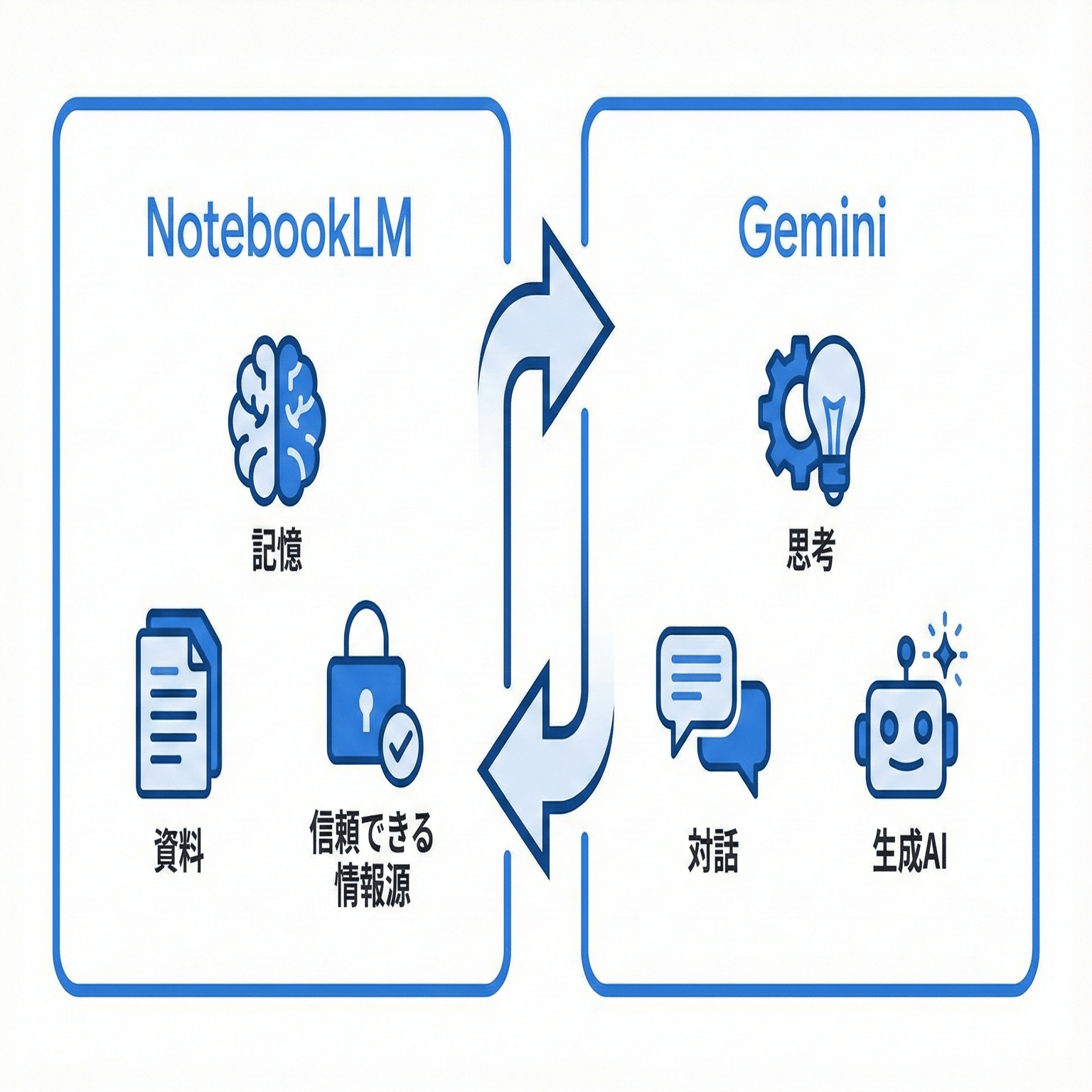 CLIeを長~く使うためのテクニックTJ25TJ37TH55NX80VU519g つながるくんXP(CKH90125)｜福祉用具なら【矢崎化工kaigo-web】