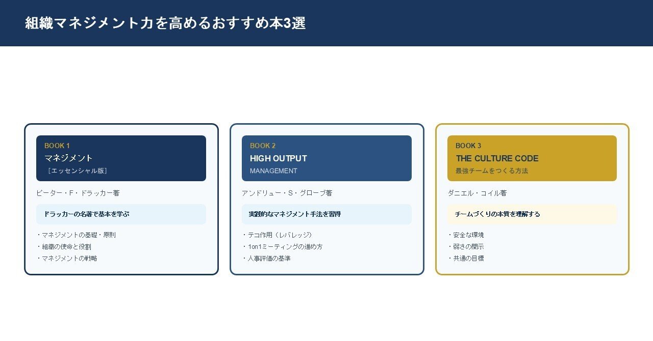組織マネジメントとは？基本から実践まで成功企業の事例で学ぶ【完全