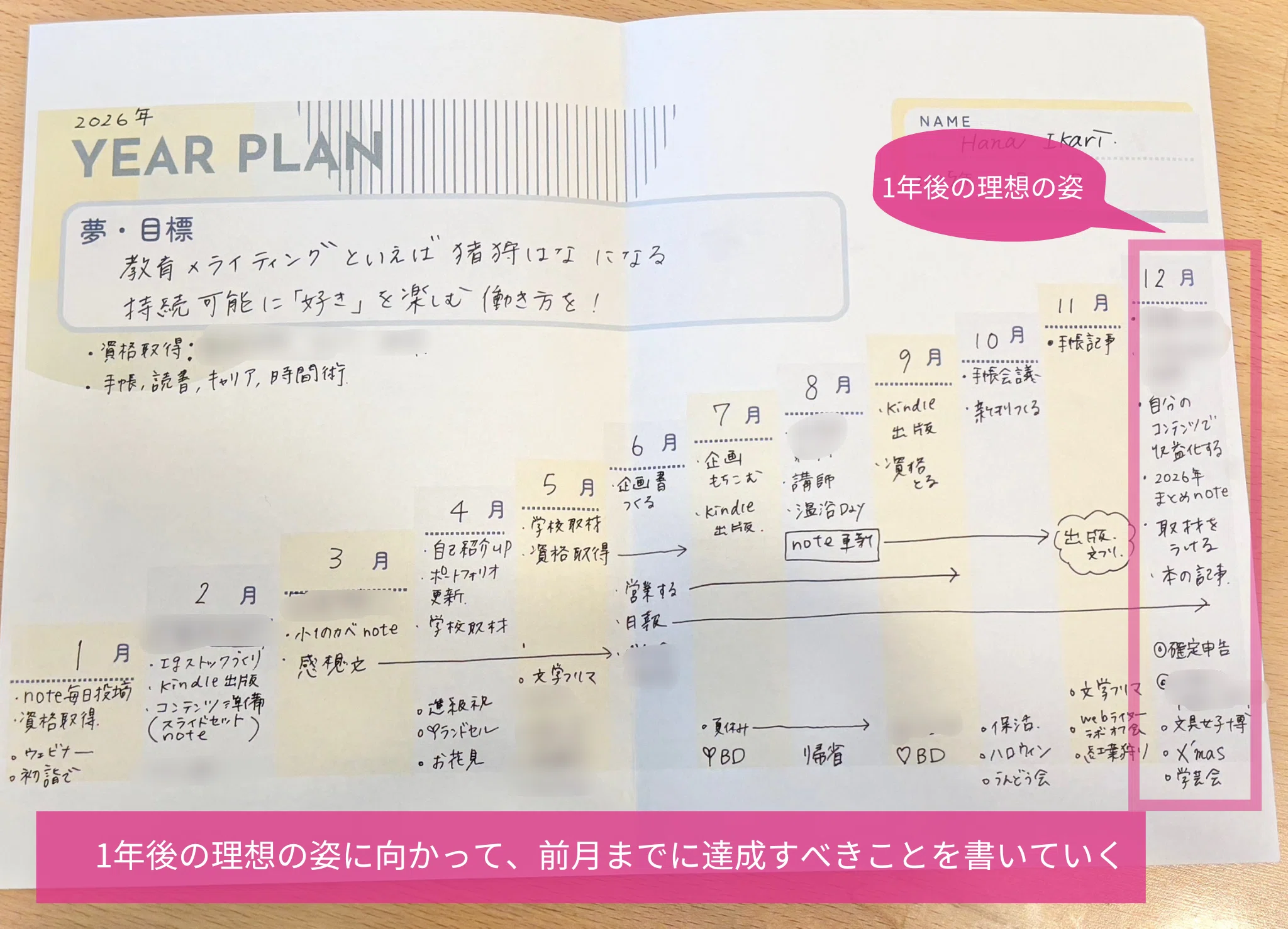 1年後には理想の自分に！確実に目標達成するための「手帳術