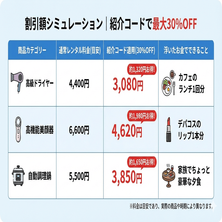 エアクロモール紹介コード「RRg9W」で初月30%割引にする方法｜失敗
