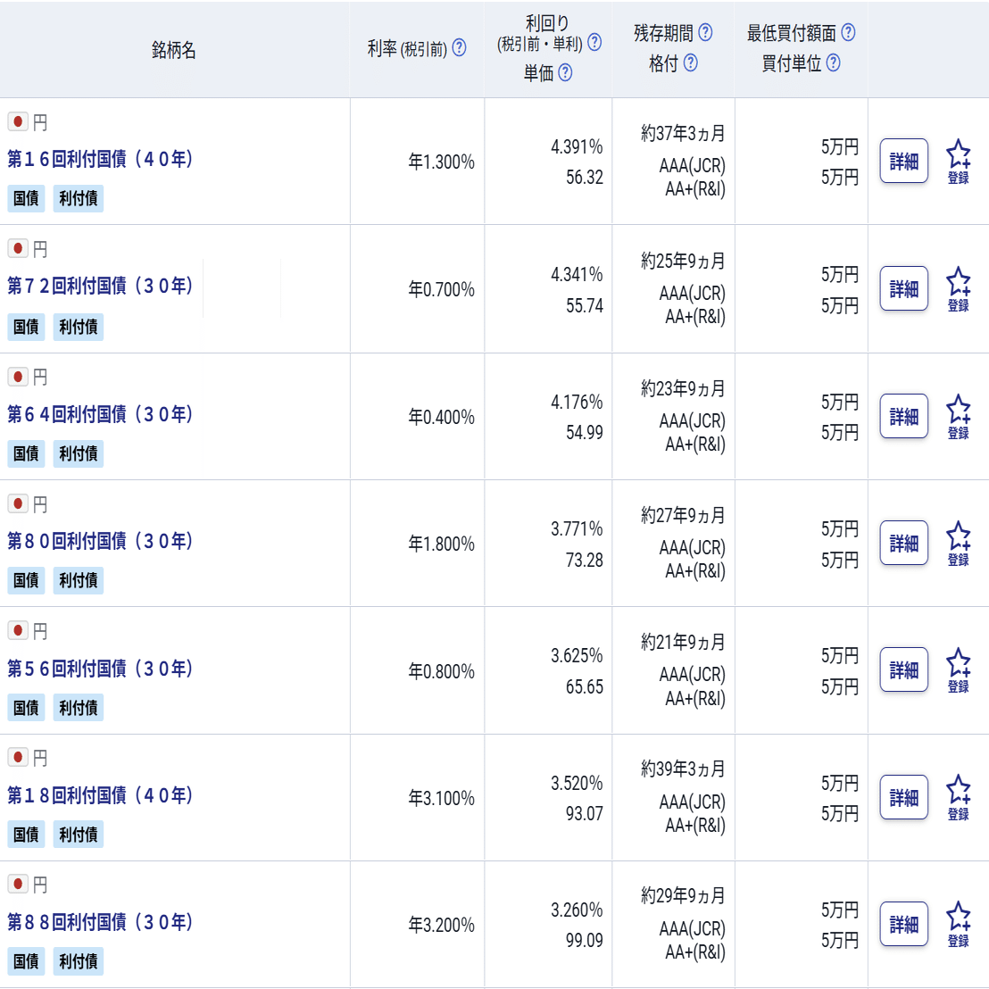 そろそろ超長期日本国債の買い時か？！？｜かんちゃん