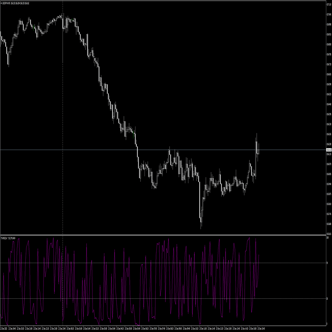 無料配布 爆速反応 Time Decay Weighted RSI 加重RSI インジケーター｜旋律のN