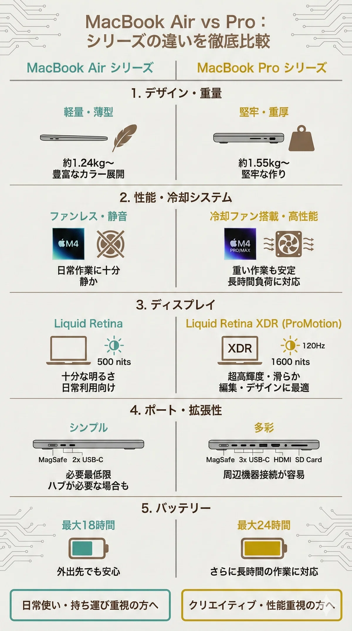 活動歴および当時の関連ビジュアル記録