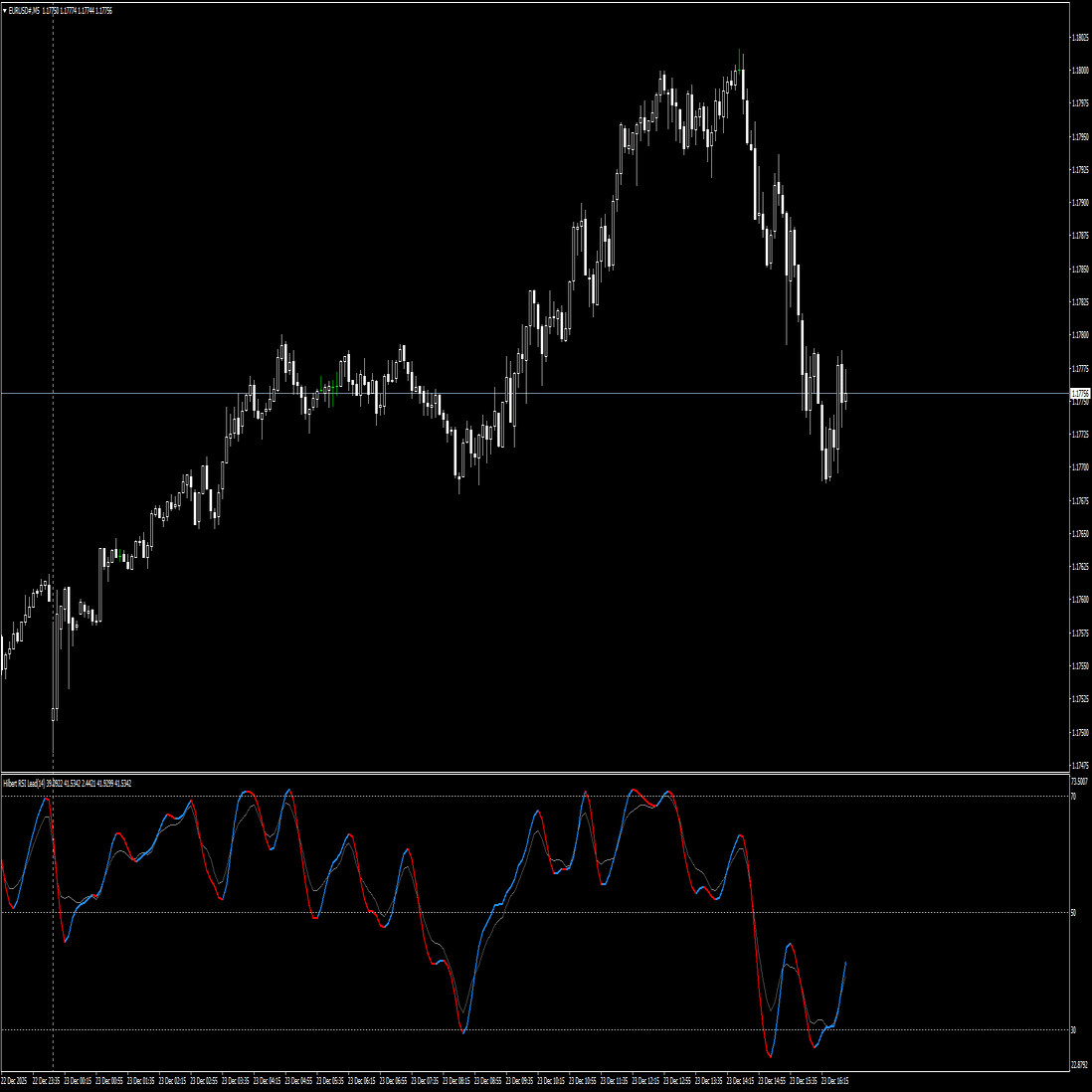 位相幾何学を用いた先行型RSI Hilbert Transform｜旋律のN