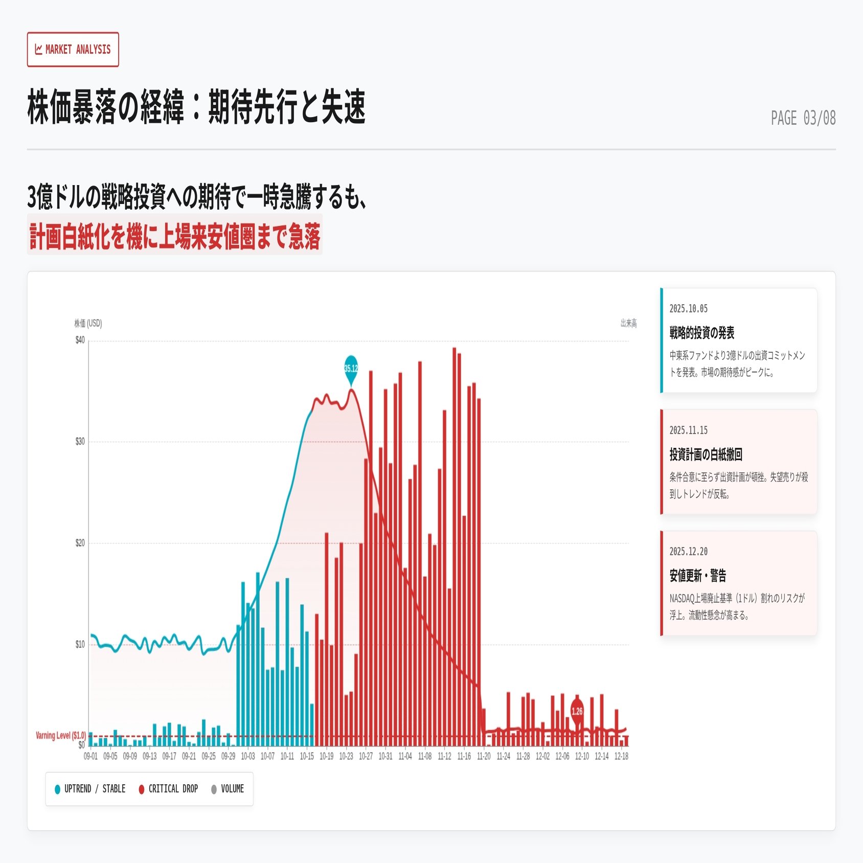 AIロボ銘柄AIIO、年初来-89%の真因は？暴落の理由を一気に整理｜株式会社デボノ