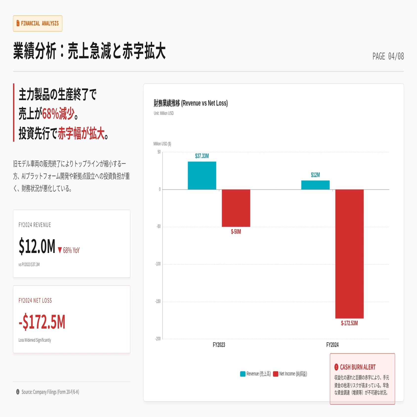 AIロボ銘柄AIIO、年初来-89%の真因は？暴落の理由を一気に整理｜株式会社デボノ